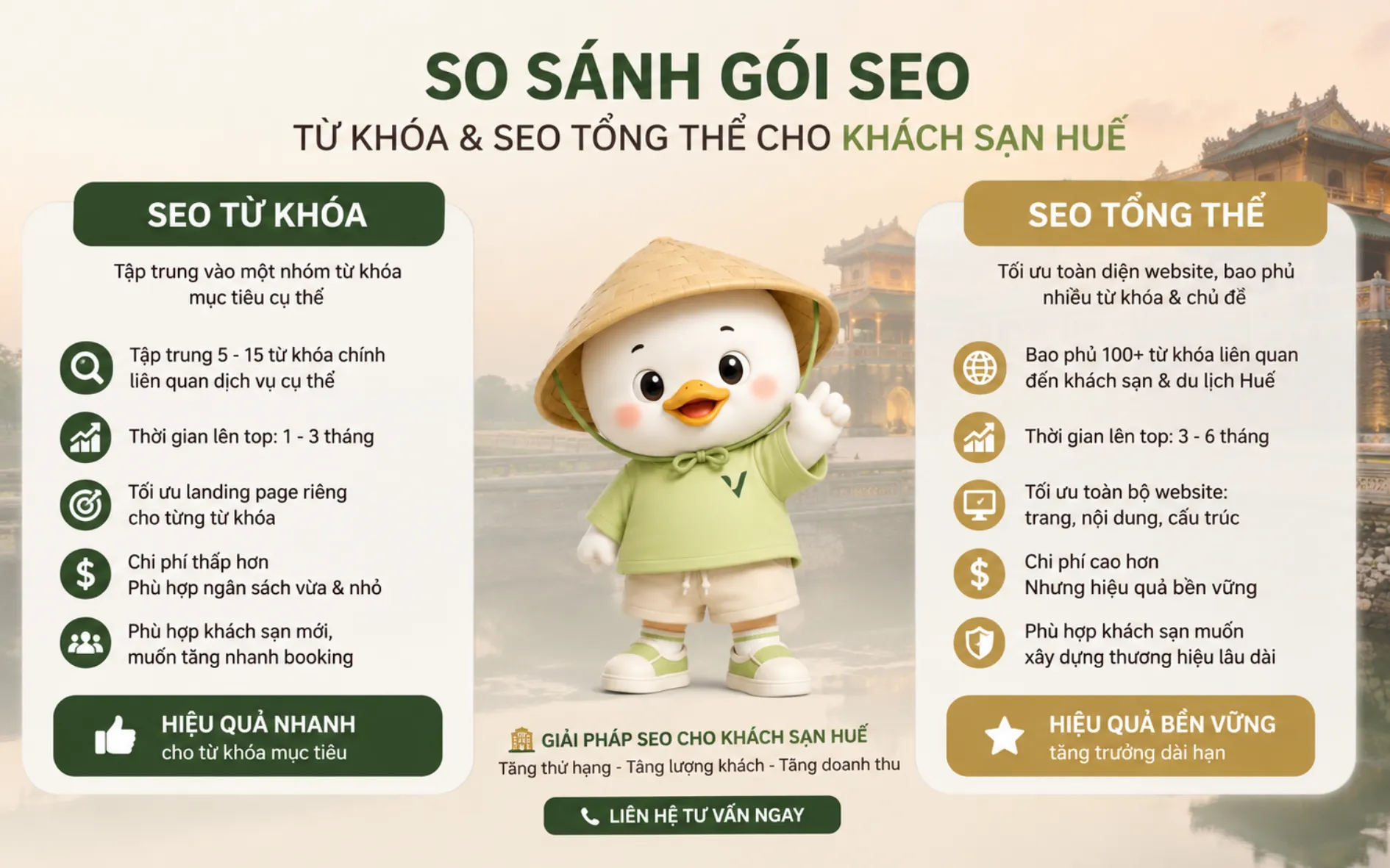 so-sanh-goi-seo-tu-khoa-va-seo-tong-the-cho-khach-san-hue