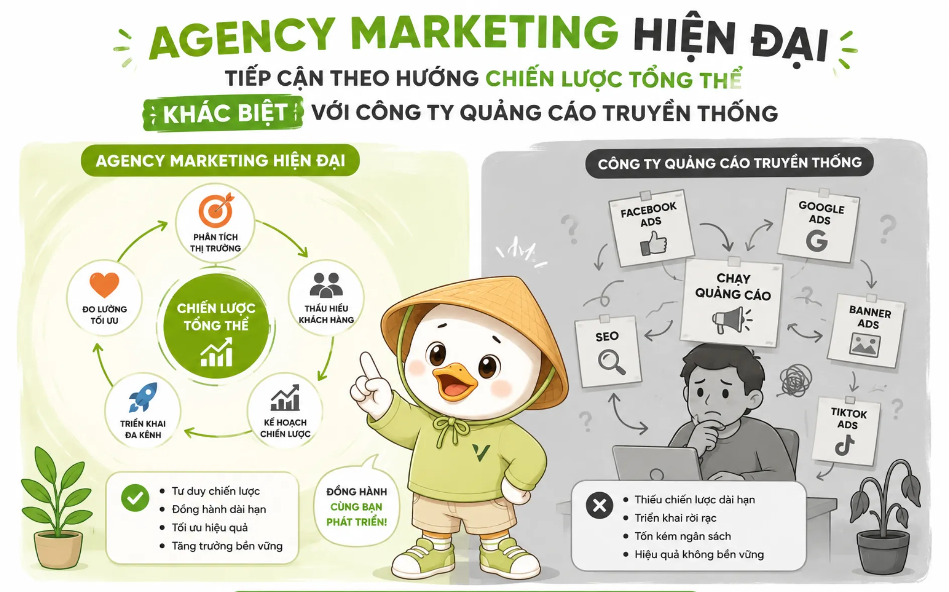 agency-marketing-hien-dai-tiep-can-theo-huong-chien-luoc-tong-the-khac-biet-voi-cong-ty-quang-cao-truyen-thong