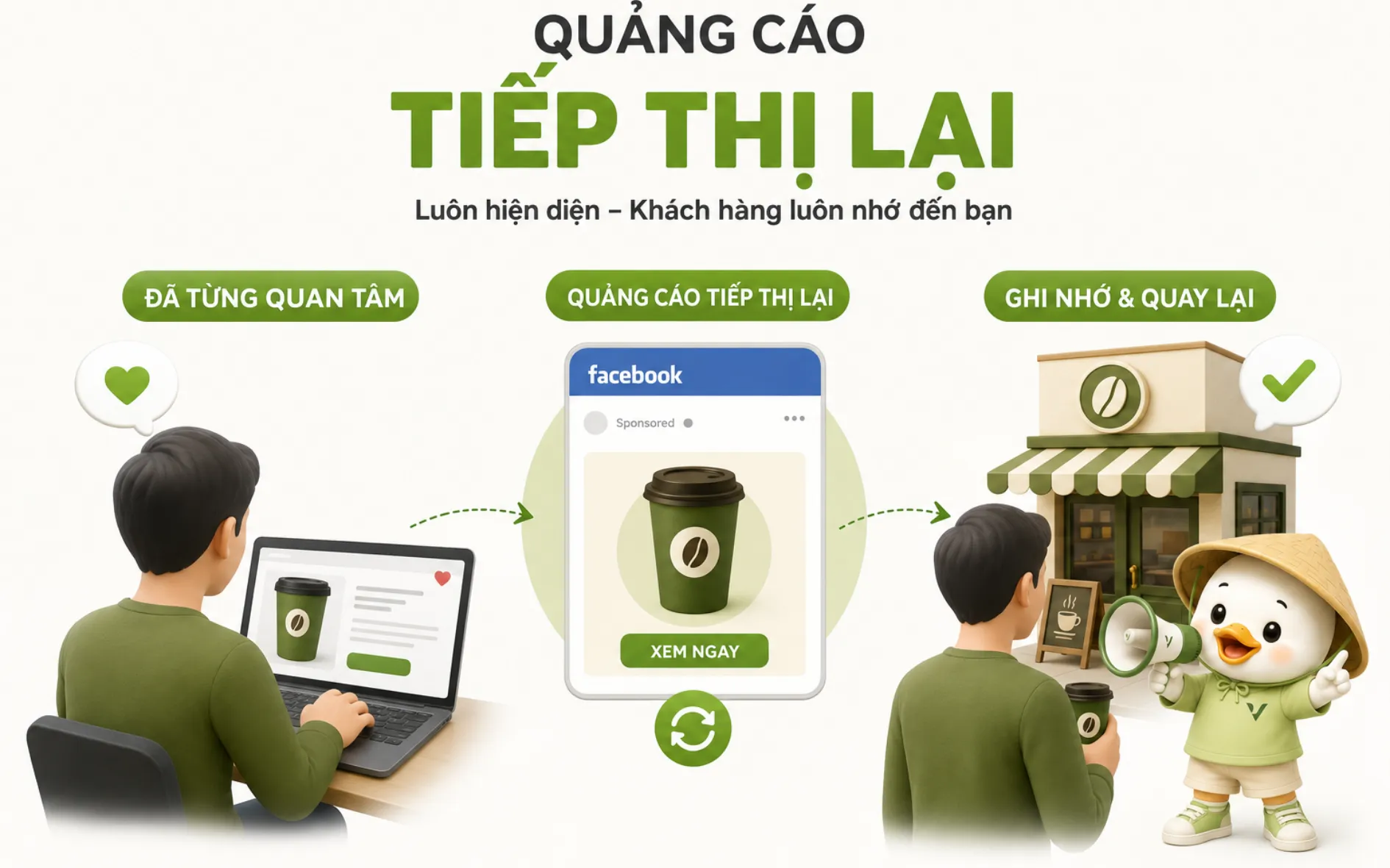 dich-vu-remarketing-retargeting-hue-quang-cao-tiep-thi-lai