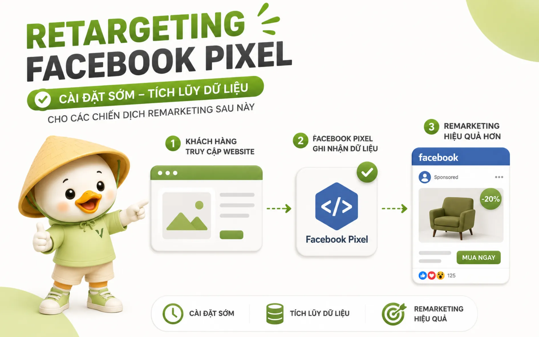 dich-vu-remarketing-retargeting-hue